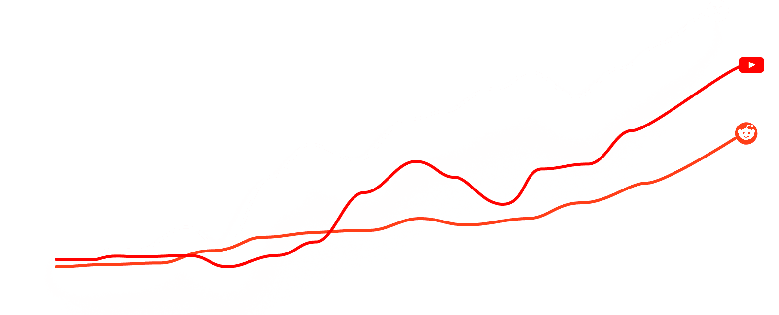 Gravity chart data